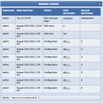 Recent actions performed