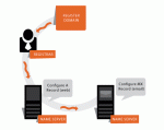 Registering a domain name (rough illustration)