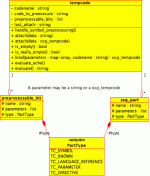 The Tempcode object structure