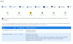 The standing tab of a member which lists 2 formal warnings