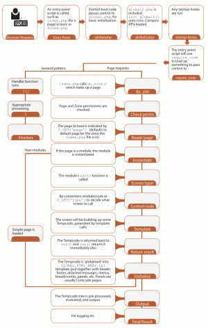 Bootstrap flow diagram (a diagram showing the bootstrap process expressed a little differently)