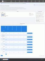 The Permissions Tree Editor (with &quot;Single public zone&quot; off)