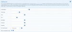 Setting up mailing list settings on a forum