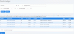 The points ledger should be monitored so as to pick up on cheating and abuse