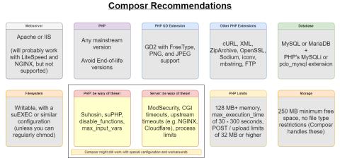 Easy-reference summary of the key hosting recommendations.