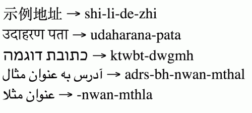 Transliteration