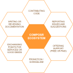 The Composr Community Ecosystem