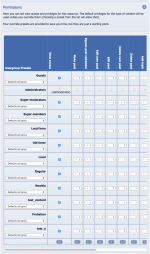 Composr forum permissions