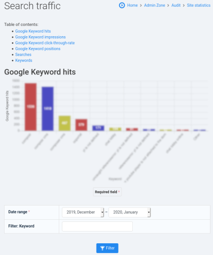 Google Search Console