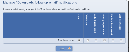 Downloads Followup Email