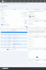 The Admin Zone at first glance