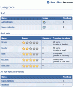 The usergroup directory