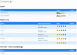 Rank ladder shown in the usergroup directory